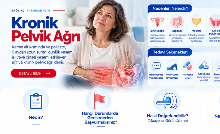 Kronik Pelvik Ağrı